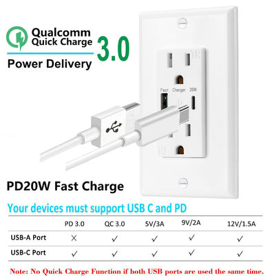 QC3.0 PD3.0 125V AC 60Hz Fast Charging USB C Wall Outlet Socket Receptacle Module