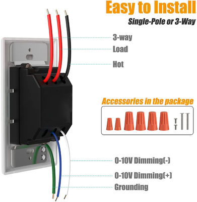 DC12-36V Digital Touch Panel Dimmer Switch LED Lighting Control Module Unit